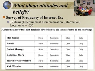 What about attitudes and
beliefs?
Survey of Frequency of Internet Use
12 items (Entertainment, Communication, Information,
Location) r = .636

 