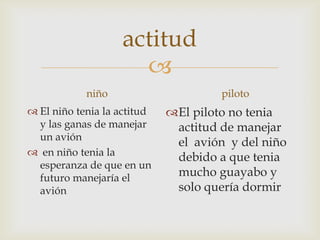 
actitud
niño piloto
 El niño tenia la actitud
y las ganas de manejar
un avión
 en niño tenia la
esperanza de que en un
futuro manejaría el
avión
El piloto no tenia
actitud de manejar
el avión y del niño
debido a que tenia
mucho guayabo y
solo quería dormir
 