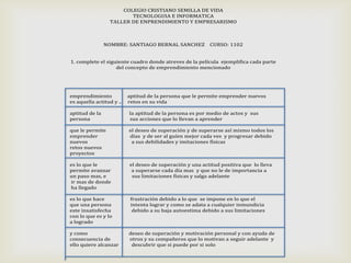 COLEGIO CRISTIANO SEMILLA DE VIDA
TECNOLOGUIA E INFORMATICA
TALLER DE ENPRENDIMIENTO Y EMPRESARISMO
NOMBRE: SANTIAGO BERNAL SANCHEZ CURSO: 1102
1. complete el siguiente cuadro donde atreves de la película ejemplifica cada parte
del concepto de emprendimiento mencionado
emprendimiento aptitud de la persona que le permite emprender nuevos
es aquella actitud y .. retos en su vida
aptitud de la la aptitud de la persona es por medio de actos y sus
persona sus acciones que lo llevan a aprender
que le permite el deseo de superación y de superarse así mismo todos los
emprender días y de ser al guíen mejor cada ves y progresar debido
nuevos a sus debilidades y imitaciones físicas
retos nuevos
proyectos
es lo que le el deseo de superación y una actitud positiva que lo lleva
permite avanzar a superarse cada día mas y que no le de importancia a
un paso mas, e sus limitaciones físicas y salga adelante
ir mas de donde
ha llegado
es lo que hace frustración debido a lo que se impone en lo que el
que una persona intenta lograr y como se adata a cualquier inmundicia
este insatisfecha debido a su baja autoestima debido a sus limitaciones
con lo que es y lo
a logrado
y como deseo de superación y motivación personal y con ayuda de
consecuencia de otros y su compañeros que lo motivan a seguir adelante y
ello quiere alcanzar descubrir que si puede por si solo
 