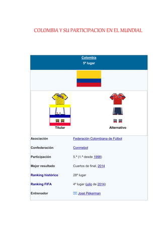 COLOMBIA Y SU PARTICIPACION EN EL MUNDIAL 
Colombia 
5º lugar 
Titular 
Alternativo 
Asociación Federación Colombiana de Fútbol 
Confederación Conmebol 
Participación 5.ª (1.ª desde 1998) 
Mejor resultado Cuartos de final, 2014 
Ranking histórico 28º lugar 
Ranking FIFA 4º lugar (julio de 2014) 
Entrenador José Pékerman 
 