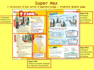Guide pédagogique (112 pages)C’est notre héros !Super Max 1 :Après Londres, Max arrive à  Paris dans la classe de Madame Lafleur. Ensemble, ils participent au concours « Je suis un super héros ». Max apprend très vite le français… quel est son secret ?Super Max 2 : Retrouvez Super Max à Bruxelles pour de nouvelles aventures. Accompagnez(le dans sa découverte d’un nouveau pays, à l’école européenne ! Super Max 1 : A1.1Super Max 2 : A1.2