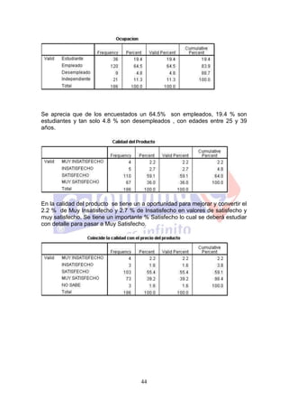 Se aprecia que de los encuestados un 64.5% son empleados, 19.4 % son
estudiantes y tan solo 4.8 % son desempleados , con edades entre 25 y 39
años.




En la calidad del producto se tiene un a oportunidad para mejorar y convertir el
2.2 % de Muy Insatisfecho y 2.7 % de Insatisfecho en valores de satisfecho y
muy satisfecho. Se tiene un importante % Satisfecho lo cual se deberá estudiar
con detalle para pasar a Muy Satisfecho.




                                      44
 