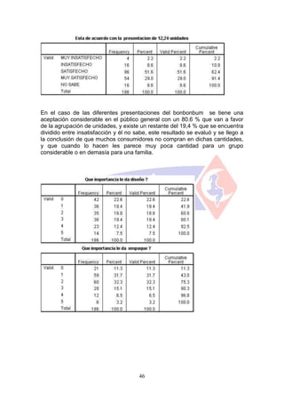 En el caso de las diferentes presentaciones del bonbonbum se tiene una
aceptación considerable en el público general con un 80.6 % que van a favor
de la agrupación de unidades, y existe un restante del 19,4 % que se encuentra
dividido entre insatisfacción y él no sabe, este resultado se evaluó y se llego a
la conclusión de que muchos consumidores no compran en dichas cantidades,
y que cuando lo hacen les parece muy poca cantidad para un grupo
considerable o en demasía para una familia.




                                       46
 