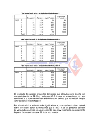 El resultado de nuestras encuestas demuestra que atributos como diseño con
una participación de 22.6% y palito con 49.5 % para los encuestados no son
relevantes a la hora de consumir el bonbonbum debido que no ofrecen ningún
valor adicional de satisfacción.

Por el contrario los atributos más significativos al consumir bonbonbum son el
sabor y el chicle, donde evidenciamos que el 26.3 % de las personas deleitan
la variedad que ofrece en sabores siendo este muy importante, seguidamente
la goma de mascar con una 29 % de importancia.




                                     47
 