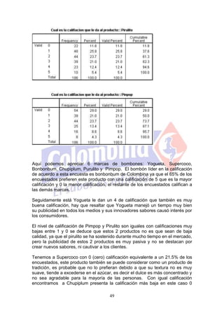 Aquí podemos apreciar 6 marcas de bombones: Yogueta, Supercoco,
Bonbonbum, Chupiplum, Purulito y Pimpop. El bombón líder en la calificación
de acuerdo a esta encuesta es bonbonbum de Colombina ya que el 65% de los
encuestados prefieren este producto con una calificación de 5 que es la mayor
calificación y 0 la menor calificación, el restante de los encuestados califican a
las demás marcas.

Seguidamente está Yogueta le dan un 4 de calificación que también es muy
buena calificación, hay que resaltar que Yogueta manejó un tiempo muy bien
su publicidad en todos los medios y sus innovadores sabores causó interés por
los consumidores.

El nivel de calificación de Pimpop y Pirulito son iguales con calificaciones muy
bajas entre 1 y 0 se deduce que estos 2 productos no es que sean de baja
calidad, ya que el pirulito se ha sostenido durante mucho tiempo en el mercado,
pero la publicidad de estos 2 productos es muy pasiva y no se destacan por
crear nuevos sabores, ni cautivar a los clientes.

Tenemos a Supercoco con 0 (cero) calificación equivalente a un 21.5% de los
encuestados, este producto también se puede considerar como un producto de
tradición, es probable que no lo prefieran debido a que su textura no es muy
suave, tiende a excederse en el azúcar, es decir el dulce es más concentrado y
no sea agradable para la mayoría de las personas. Con igual calificación
encontramos a Chupiplum presenta la calificación más baja en este caso 0

                                       49
 