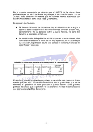 De la muestra encuestada se detecto que el 34.95% de la misma tiene
preferencia por los sabor de Fresa, seguida por el sabor de la Sandia con un
20.43%, caso contrario se detecta que los sabores menos apetecidos por
nuestra muestra tales como Blue Razz y Mandarina.

Se generan dos hipótesis:

      Se tiene un rechazo a los colores que deja en bonbonbum en la lengua y
      debido a estas características los consumidores prefieren el color rojo,
      adicionalmente de su delicioso sabor y suave textura, no seria tan
      llamativo la coloración en la boca.

      No es del interés de la población adulta innovar en nuevos sabores tales
      como el Blue Razz que a pesar de ser muy apetecido por lo Jóvenespor
      su sensación, la población adulta solo conoce el bonbonbum clásico de
      sabor Fresa y color rojo.




El resultado que nos arrojó esta pregunta es muy satisfactoria, pues nos dimos
cuenta que para el 97.3% de los encuestados ven el gran trabajo que se ha
realizado al presentar un buen producto al público debido a las grandes
políticas de calidad que se generan y a sus diferentes medios de comunicación
que acompañan al público diariamente.




                                     51
 