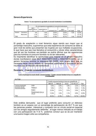 Genero-Experiencia




El grado de aceptación a nivel femenino sigue siendo aun mayor que el
porcentaje masculino, suponemos que esta experiencia de consumo se debe al
gran nivel de estrés que presentan las mujeres por sus múltiples ocupaciones,
lo que hace que sea mas llamativo el consumirlo y obviar otras características
que tal vez los hombres ven,también se podría afirmar que las experiencias
para los hombres al consumir bombón no es tan relevantes.
Es importante identificar la oportunidad para mejorar en el género masculino
donde manifestaron estar MUY INSATISFECHOS e INSATISFECHOS, en el
genero femenino tuvimos la respuesta NO SABE, esto quiere decir que es
necesario hacer mayor énfasis en campañas publicitarias e innovación en los
insumos para la creación del bonbonbum.

Escenario - Cuando consume bonbonbum




Este análisis demuestra que el lugar preferido para consumir un delicioso
bombón es en paseos con un porcentaje de participación de 45.7 % por que
las personas pueden interactuar y compartir con su círculo social en especial
con los amigos seguidamente defamilia , el lugar menos indicado es el trabajo
con una participación de 11.8 % podemos concluir que se da por mantener
una buena imagen ante sus compañeros.




                                     56
 