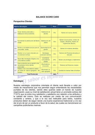 BALANCE SCORD CARD

Perspectiva Clientes

Objetivo Estratégico                             Indicador            Peso                Tacticas



       Atraer clientes potenciales y              Fidelización de
 2.1                                                                  15%        Número de nuevos clientes.
       fidelizacion de los existentes                 clientes



                                                                              Número de encuestas, número de
       Incrementar la satisfacción del Cliente    Satisfaccion del
 2.2                                                                  15%      Quejas y Reclamos, Número de
       Adulto                                          cliente
                                                                                   sugerencias (Buzón).


       Brindar un excelente servicio para el     Oportunidad en la
 2.3                                                                  10%      Número de reclamos atendidos
       consumidor adulto.                            gestión

       Penetrar en un nuevo mercado con             Estrategias               Números de Productos lanzados al
 2.4                                                                  10%
       un extension de linea                     extensión de linea                      mercado

                                                   incrementar
       Desarrollar estrategias dirigidas a los
 2.5                                              consumidores        20%    Número de estrategias a implementar
       consumidores adultos
                                                      adultos
     Crear productos que se ajusten a las
                                                  Efectividad en
 2,6 necesidades de los clientes                                      20%      Números de Productos creados
                                                   innovación.
     potenciales
     Fidelizar a los consumidores adultos
                                                  Efectividad en
 2.7 por medio de valores agregados del                               10%    Cantidad de clientes fieles al bombon
                                                  valor agregado
     bombon
                       Total Ponderado                                100%




Estrategia:

Nuestra estrategia corporativa orientada al cliente será llevada a cabo por
medio de mecanismos que nos permitan seguir entendiendo las necesidades
puntales de los clientes, siendo ellos quienes estén al mando de nuestra
organización, pues su nivel de satisfacción actual tiene un promedio exitoso del
71,61% que va entre muy satisfecho y satisfecho con relación a los atributos y
la calidad del mismo. Esto se realizara por medio de una comunicación
constante y certera, y que a la vez sea redituable para todos, nuestros
productos deben de seguir dando una buena experiencia tradicional y a la vez
dar el pro de ser un producto a favor de la salud, las cuales se mencionaran en
campañas publicitarias masivas.




                                                             61
 