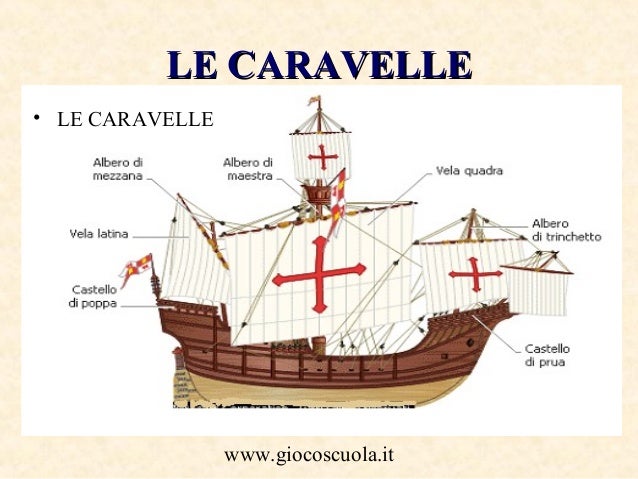 Nome Delle Caravelle Di Cristoforo Colombo Colombo e la scoperta dell'America