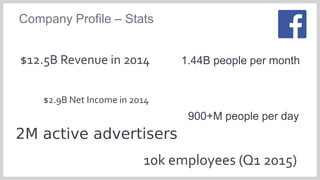 Company Profile – Stats
$12.5B Revenue in 2014
$2.9B Net Income in 2014
10k employees (Q1 2015)
2M active advertisers
1.44B people per month
900+M people per day
 