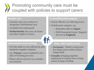 Promoting community care must be
coupled with policies to support carers
Help with employment
• Germany: “family caring time”
law helps carers reduce hours
temporarily
• Canada: bringing together
employers to explore how to help
carers to keep working
Information and training
• Provide skills to care effectively and
minimise negative impacts
• e.g. France: carers entitled to two
days of training per year.
• Phone advice services in a number
of countries
Counselling and support
• Can be effective at relieving stress
• Include peer support, e.g.
• dementia cafés in Japan
• NHS Dementia Carers’ Support
Service in England
Respite care
• At home, day care centres or
temporary institutional care
• Available but underused?
• Netherlands: day care on farms
provides respite to carers
 