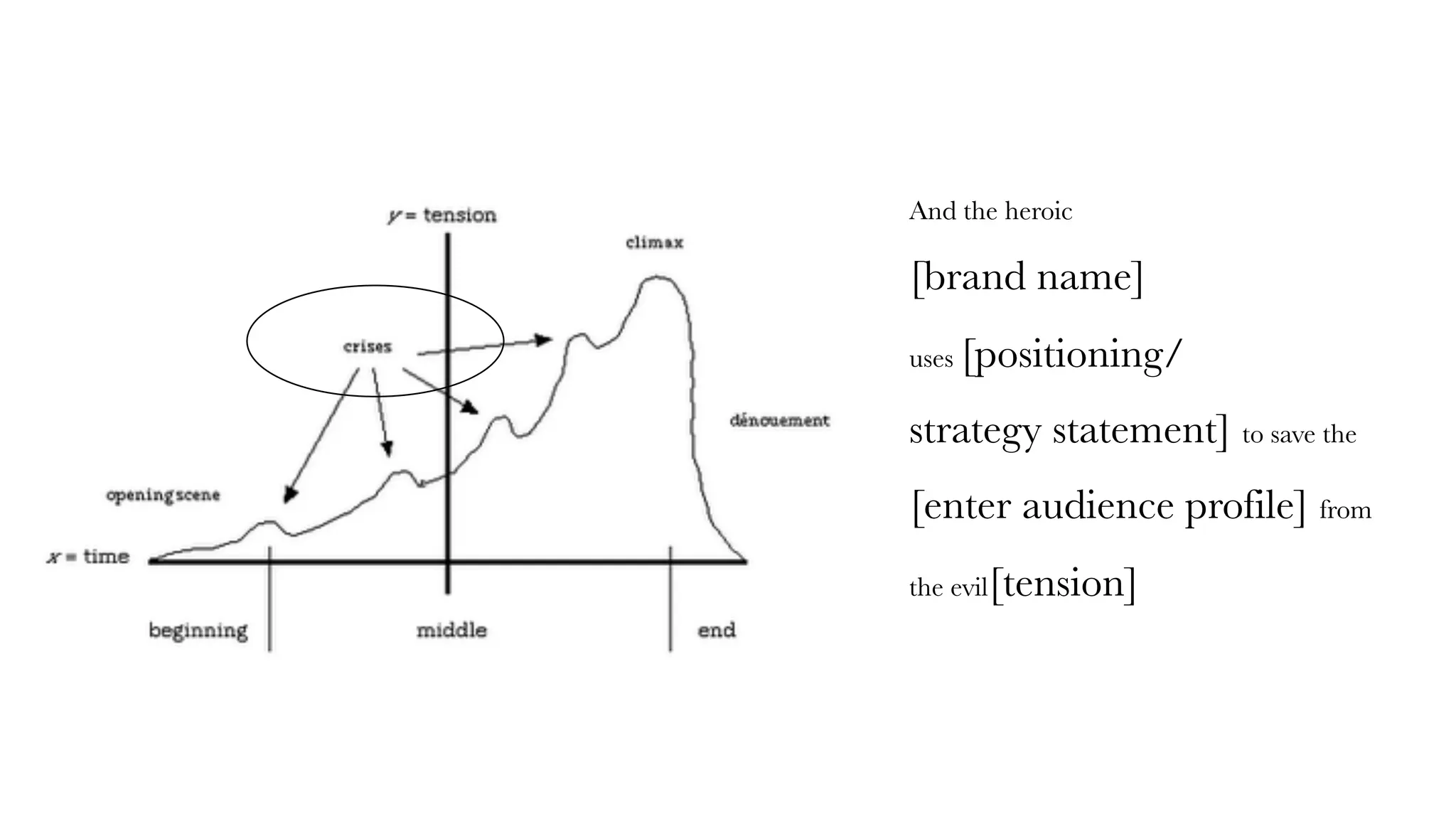 why-does-digital-marketing-matter-more-in-times-of-crisis-ppt