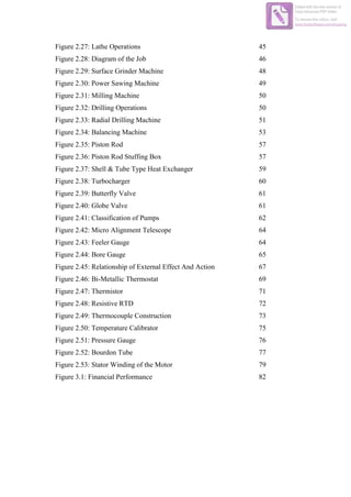 Figure 2.27: Lathe Operations 45
Figure 2.28: Diagram of the Job 46
Figure 2.29: Surface Grinder Machine 48
Figure 2.30: Power Sawing Machine 49
Figure 2.31: Milling Machine 50
Figure 2.32: Drilling Operations 50
Figure 2.33: Radial Drilling Machine 51
Figure 2.34: Balancing Machine 53
Figure 2.35: Piston Rod 57
Figure 2.36: Piston Rod Stuffing Box 57
Figure 2.37: Shell & Tube Type Heat Exchanger 59
Figure 2.38: Turbocharger 60
Figure 2.39: Butterfly Valve 61
Figure 2.40: Globe Valve 61
Figure 2.41: Classification of Pumps 62
Figure 2.42: Micro Alignment Telescope 64
Figure 2.43: Feeler Gauge 64
Figure 2.44: Bore Gauge 65
Figure 2.45: Relationship of External Effect And Action 67
Figure 2.46: Bi-Metallic Thermostat 69
Figure 2.47: Thermistor 71
Figure 2.48: Resistive RTD 72
Figure 2.49: Thermocouple Construction 73
Figure 2.50: Temperature Calibrator 75
Figure 2.51: Pressure Gauge 76
Figure 2.52: Bourdon Tube 77
Figure 2.53: Stator Winding of the Motor 79
Figure 3.1: Financial Performance 82
Edited with the trial version of
Foxit Advanced PDF Editor
To remove this notice, visit:
www.foxitsoftware.com/shopping
 