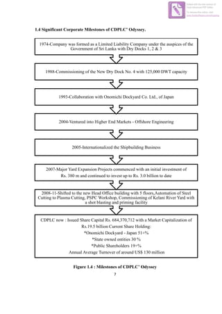 7
1.4 Significant Corporate Milestones of CDPLC’ Odyssey.
Figure 1.4 : Milestones of CDPLC’ Odyssey
CDPLC now : Issued Share Capital Rs. 684,370,712 with a Market Capitalization of
Rs.19.5 billion Current Share Holding:
*Onomichi Dockyard - Japan 51+%
*State owned entities 30 %
*Public Shareholders 19+%
Annual Average Turnover of around US$ 130 million
2008-11-Shifted to the new Head Office building with 5 floors,Automation of Steel
Cutting to Plasma Cutting, PSPC Workshop, Commissioning of Kelani River Yard with
a shot blasting and priming facility
2007-Major Yard Expansion Projects commenced with an initial investment of
Rs. 380 m and continued to invest up to Rs. 3.0 billion to date
2005-Internationalized the Shipbuilding Business
2004-Ventured into Higher End Markets - Offshore Engineering
1993-Collaboration with Onomichi Dockyard Co. Ltd., of Japan
1988-Commissioning of the New Dry Dock No. 4 with 125,000 DWT capacity
1974-Company was formed as a Limited Liability Company under the auspices of the
Government of Sri Lanka with Dry Docks 1, 2 & 3
Edited with the trial version of
Foxit Advanced PDF Editor
To remove this notice, visit:
www.foxitsoftware.com/shopping
 