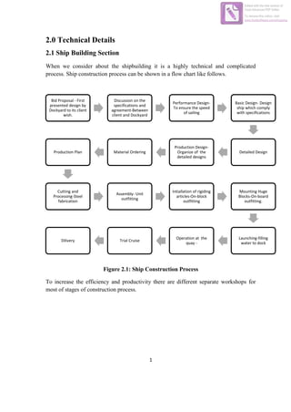 1
2.0 Technical Details
2.1 Ship Building Section
When we consider about the shipbuilding it is a highly technical and complicated
process. Ship construction process can be shown in a flow chart like follows.
Figure 2.1: Ship Construction Process
To increase the efficiency and productivity there are different separate workshops for
most of stages of construction process.
Bid Proposal - First
presented design by
Dockyard to its client
wish.
Discussion on the
specifications and
agreement-Between
client and Dockyard
Performance Design-
To ensure the speed
of sailing
Basic Design- Design
ship which comply
with specifications
Detailed Design
Production Design-
Organize of the
detailed designs
Material OrderingProduction Plan
Cutting and
Processing-Steel
fabrication
Assembly- Unit
outfitting
Intiallation of rigiding
articles-On-block
outfitting
Mounting Huge
Blocks-On-board
outfitting.
Launching-filling
water to dock
Operation at the
quay -
Trial CruiseDilivery
Edited with the trial version of
Foxit Advanced PDF Editor
To remove this notice, visit:
www.foxitsoftware.com/shopping
 
