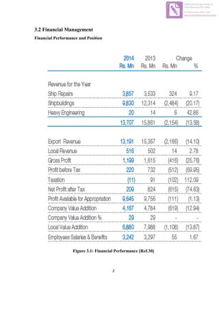 2
3.2 Financial Management
Financial Performance and Position
Figure 3.1: Financial Performance [Ref.30]
Edited with the trial version of
Foxit Advanced PDF Editor
To remove this notice, visit:
www.foxitsoftware.com/shopping
 