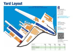 Shiprepair
Darshana Chandrasekera
Head of Marketing - Shiprepair
E-mail: darshanc@cdl.lk
Mobile: +94 777 390108
Shipbuilding
Prince Lye
Head of Marketing - Shipbuilding
E-mail: princel@cdl.lk
Mobile: +94 777 730220
The truly international Dockyard in
South Asia with principal equity alliance with
Onomichi Dockyard Co. Ltd, Japan.
Yard Layout
Colombo Dockyard PLC
Graving Docks, Port of Colombo,
Colombo 15, Sri Lanka.
Tel: +94 11 2 429 000
Fax: +94 11 2 471 335
+94 11 2 446 441
E-mail: coldock@cdl.lk
Web Site: www.cdl.lk
Drydock No. Length
(M)
Breadth
(M)
Depth
(M)
Capacity
(Dwt)
Cranage
(T)
Drydock No. 1  A 148 26 9.7 30,000 160
Drydock No. 1  B (Shipbuilding) 62 26 9.7 160
Drydock No. 2  (Shipbuilding) 107 18.5 6.7 9,000 160
Drydock No. 3 122 16 5.5 8,000 20
Drydock No. 4 263 44 8.9 125,000 50
K. B. P. Fernando
General Manager (Ship Repair Business)
E-mail: benny@cdl.lk
Mobile: +94 777 660910
Scan for contact info
 