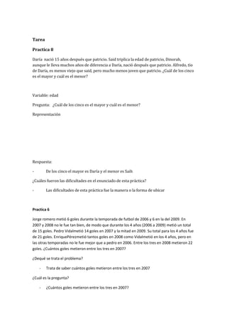 Tarea
Practica 8
Daría nació 15 años después que patricio. Said triplica la edad de patricio, Dinorah,
aunque le lleva muchos años de diferencia a Daría, nació después que patricio. Alfredo, tío
de Daría, es menos viejo que said, pero mucho menos joven que patricio. ¿Cuál de los cinco
es el mayor y cuál es el menor?
Variable: edad
Pregunta: ¿Cuál de los cinco es el mayor y cuál es el menor?
Representación
Respuesta:
- De los cinco el mayor es Daría y el menor es Saih
¿Cuáles fueron las dificultades en el enunciado de esta práctica?
- Las dificultades de esta práctica fue la manera o la forma de ubicar
Practica 6
Jorge romero metió 6 goles durante la temporada de futbol de 2006 y 6 en la del 2009. En
2007 y 2008 no le fue tan bien, de modo que durante los 4 años (2006 a 2009) metió un total
de 15 goles. Pedro Vidalmetió 14 goles en 2007 y la mitad en 2009. Su total para los 4 años fue
de 21 goles. EnriquePérezmetió tantos goles en 2008 como Vidalmetió en los 4 años, pero en
las otras temporadas no le fue mejor que a pedro en 2006. Entre los tres en 2008 metieron 22
goles. ¿Cuántos goles metieron entre los tres en 2007?
¿Dequé se trata el problema?
- Trata de saber cuántos goles metieron entre los tres en 2007
¿Cuál es la pregunta?
- ¿Cuántos goles metieron entre los tres en 2007?
 