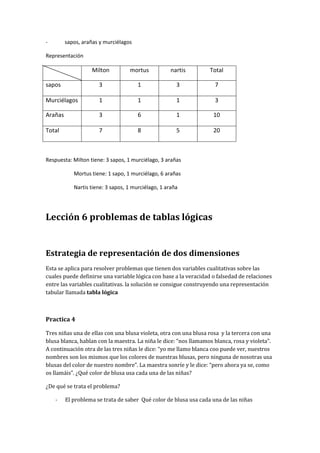 - sapos, arañas y murciélagos
Representación
Milton mortus nartis Total
sapos 3 1 3 7
Murciélagos 1 1 1 3
Arañas 3 6 1 10
Total 7 8 5 20
Respuesta: Milton tiene: 3 sapos, 1 murciélago, 3 arañas
Mortus tiene: 1 sapo, 1 murciélago, 6 arañas
Nartis tiene: 3 sapos, 1 murciélago, 1 araña
Lección 6 problemas de tablas lógicas
Estrategia de representación de dos dimensiones
Esta se aplica para resolver problemas que tienen dos variables cualitativas sobre las
cuales puede definirse una variable lógica con base a la veracidad o falsedad de relaciones
entre las variables cualitativas. la solución se consigue construyendo una representación
tabular llamada tabla lógica
Practica 4
Tres niñas una de ellas con una blusa violeta, otra con una blusa rosa y la tercera con una
blusa blanca, hablan con la maestra. La niña le dice: “nos llamamos blanca, rosa y violeta”.
A continuación otra de las tres niñas le dice: “yo me llamo blanca coo puede ver, nuestros
nombres son los mismos que los colores de nuestras blusas, pero ninguna de nosotras usa
blusas del color de nuestro nombre”. La maestra sonríe y le dice: “pero ahora ya se, como
os llamáis”. ¿Qué color de blusa usa cada una de las niñas?
¿De qué se trata el problema?
- El problema se trata de saber Qué color de blusa usa cada una de las niñas
 