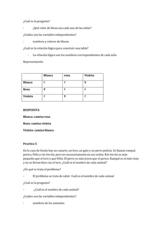 ¿Cuál es la pregunta?
- ¿Qué color de blusa usa cada una de las niñas?
¿Cuáles son las variables independientes?
- nombres y colores de blusas
¿Cuál es la relación lógica para construir una tabla?
- La relación lógica son los nombres correspondientes de cada niña
Representación
Blanca rosa Violeta
Blanca F F V
Rosa V F F
Violeta F V F
RESPUESTA
Blanca: camisa rosa
Rosa: camisa violeta
Violeta: camisa blanca
Practica 5
En la casa de Gisela hay un canario, un loro, un gato y un perro policía. Se llaman rampal,
perico, Félix y rin-tin-tin, pero no necesariamente en ese orden. Rin-tin-tin es más
pequeño que el loro y que Félix. El perro es más joven que el perico. Rampal es el más viejo
y no se llevan bien con el loro. ¿Cuál es el nombre de cada animal?
¿De qué se trata el problema?
- El problema se trata de saber Cuál es el nombre de cada animal
¿Cuál es la pregunta?
- . ¿Cuál es el nombre de cada animal?
¿Cuáles son las variables independientes?
- nombres de los animales
 