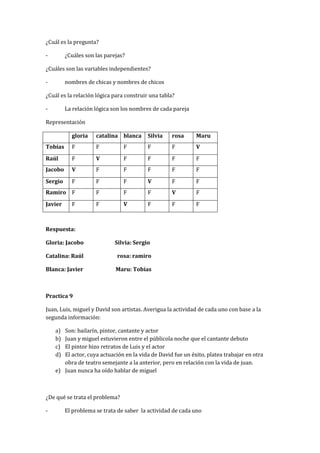 ¿Cuál es la pregunta?
- ¿Cuáles son las parejas?
¿Cuáles son las variables independientes?
- nombres de chicas y nombres de chicos
¿Cuál es la relación lógica para construir una tabla?
- La relación lógica son los nombres de cada pareja
Representación
gloria catalina blanca Silvia rosa Maru
Tobías F F F F F V
Raúl F V F F F F
Jacobo V F F F F F
Sergio F F F V F F
Ramiro F F F F V F
Javier F F V F F F
Respuesta:
Gloria: Jacobo Silvia: Sergio
Catalina: Raúl rosa: ramiro
Blanca: Javier Maru: Tobías
Practica 9
Juan, Luis, miguel y David son artistas. Averigua la actividad de cada uno con base a la
segunda información:
a) Son: bailarín, pintor, cantante y actor
b) Juan y miguel estuvieron entre el públicola noche que el cantante debuto
c) El pintor hizo retratos de Luis y el actor
d) El actor, cuya actuación en la vida de David fue un éxito, platea trabajar en otra
obra de teatro semejante a la anterior, pero en relación con la vida de juan.
e) Juan nunca ha oído hablar de miguel
¿De qué se trata el problema?
- El problema se trata de saber la actividad de cada uno
 