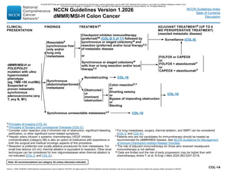 NCCN Clinical Practice Guidelines for Colon Cancer 2026 Update | PDF