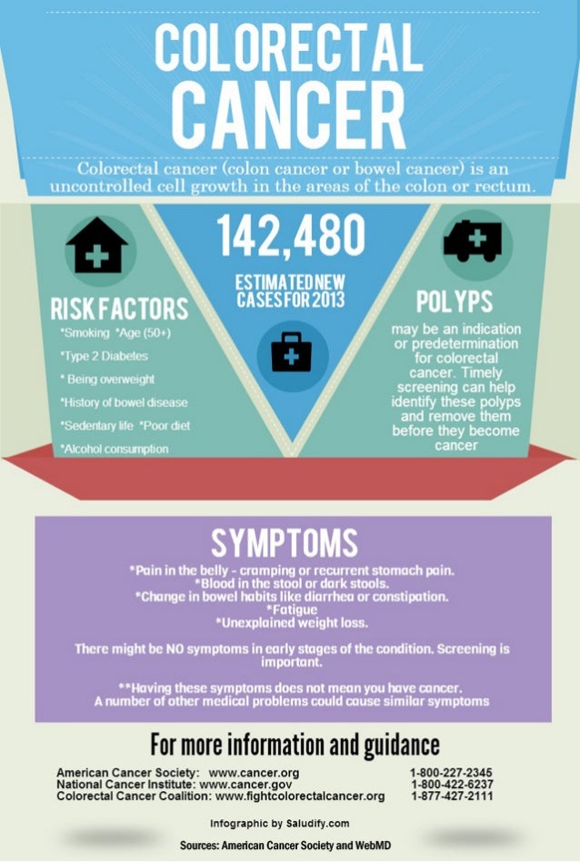Symptoms and information on Colorectal (Colon or Bowel) Cancer