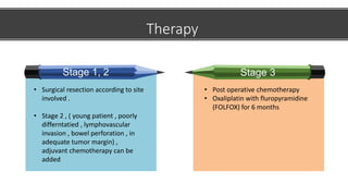 Therapy
Stage 1, 2
• Surgical resection according to site
involved .
• Stage 2 , ( young patient , poorly
differntatied , lymphovascular
invasion , bowel perforation , in
adequate tumor margin) ,
adjuvant chemotherapy can be
added
Stage 3
• Post operative chemotherapy
• Oxaliplatin with fluropyramidine
(FOLFOX) for 6 months
 