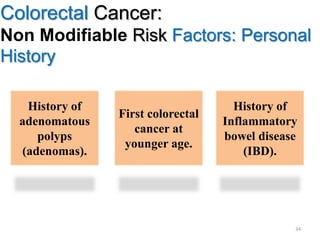 Colorectal Cancer:
Non Modifiable Risk Factors: Personal
History
History of
adenomatous
polyps
(adenomas).
First colorectal
cancer at
younger age.
History of
Inflammatory
bowel disease
(IBD).
34
 