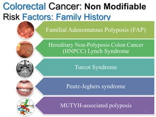 Colorectal Cancer: Non Modifiable
Risk Factors: Family History
Familial Adenomatous Polyposis (FAP)
Hereditary Non-Polyposis Colon Cancer
(HNPCC) Lynch Syndrome
Turcot Syndrome
Peutz-Jeghers syndrome
MUTYH-associated polyposis
36
 