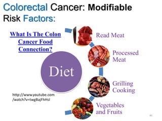 Colorectal Cancer: Modifiable
Risk Factors:
Diet
Read Meat
Processed
Meat
Grilling
Cooking
Vegetables
and Fruits 40
What Is The Colon
Cancer Food
Connection?
http://www.youtube.com
/watch?v=twgBajFhHsI
 