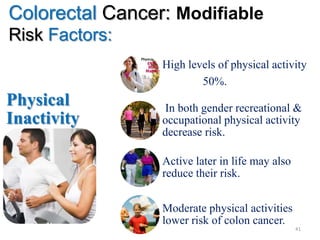 Colorectal Cancer: Modifiable
Risk Factors:
Physical
Inactivity
High levels of physical activity
50%.
In both gender recreational &
occupational physical activity
decrease risk.
Active later in life may also
reduce their risk.
Moderate physical activities
lower risk of colon cancer.
41
 