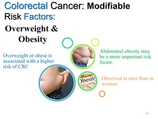 Colorectal Cancer: Modifiable
Risk Factors:
Overweight or obese is
associated with a higher
risk of CRC
Observed in men than in
women
Abdominal obesity may
be a more important risk
factor.
42
Overweight &
Obesity
 