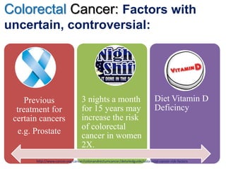Colorectal Cancer: Factors with
uncertain, controversial:
44
Previous
treatment for
certain cancers
e.g. Prostate
3 nights a month
for 15 years may
increase the risk
of colorectal
cancer in women
2X.
Diet Vitamin D
Deficincy
http://www.cancer.org/cancer/colonandrectumcancer/detailedguide/colorectal-cancer-risk-factors
 