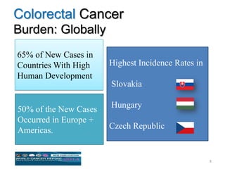 Colorectal Cancer
Burden: Globally
65% of New Cases in
Countries With High
Human Development
50% of the New Cases
Occurred in Europe +
Americas.
Highest Incidence Rates in
Slovakia
Hungary
Czech Republic
8
 