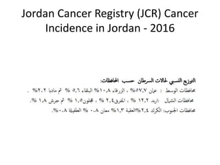 Jordan Cancer Registry (JCR) Cancer
Incidence in Jordan - 2016
 