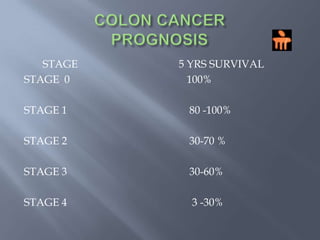 STAGE 3 COLON CANCERWide surgical resection and anastomosisAdjuvant chemotherapy with 5-F.U and leucovorin for 6 monthsMOSAIC TRIAL – FOLFOX 4Oxaliplatin , leucovorin , 5 FU demonstrated  prolonged 3 yrs survival
