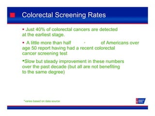 Colorectal Screening Rates
 Just 40% of colorectal cancers are detected
at the earliest stage.
 A little more than half * of Americans over
age 50 report having had a recent colorectal
cancer screening test
Slow but steady improvement in these numbers
over the past decade (but all are not benefiting
to the same degree)
*varies based on data source
 