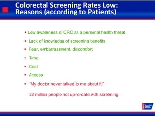 Colorectal Screening Rates Low:
Reasons (according to Patients)
 Low awareness of CRC as a personal health threat
 Lack of knowledge of screening benefits
 Fear, embarrassment, discomfort
 Time
 Cost
 Access
 “My doctor never talked to me about it!”
22 million people not up-to-date with screening
 