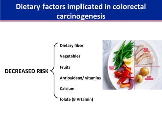 Dietary fiber
Vegetables
Fruits
Antioxidant/ vitamins
Calcium
folate (B Vitamin)
DECREASED RISK
Dietary factors implicated in colorectal
carcinogenesis
 