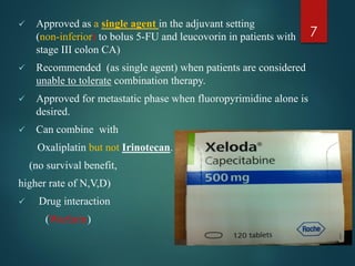 Xeloda 825 Mg