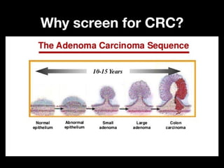 Why screen for CRC?Why screen for CRC?
 