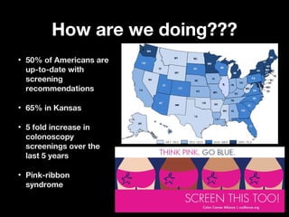 How are we doing???How are we doing???
• 50% of Americans are50% of Americans are
up-to-date withup-to-date with
screeningscreening
recommendationsrecommendations
• 65% in Kansas65% in Kansas
• 5 fold increase in5 fold increase in
colonoscopycolonoscopy
screenings over thescreenings over the
last 5 yearslast 5 years
• Pink-ribbonPink-ribbon
syndromesyndrome
 