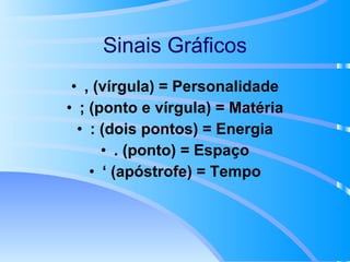 Sinais Gráficos , (vírgula) = Personalidade ; (ponto e vírgula) = Matéria : (dois pontos) = Energia . (ponto) = Espaço ‘  (apóstrofe) = Tempo 
