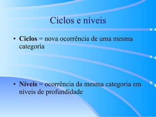 Ciclos e níveis Ciclos  = nova ocorrência de uma mesma categoria Níveis  = ocorrência da mesma categoria em níveis de profundidade 