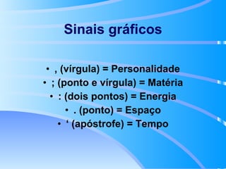 Sinais gráficos , (vírgula) = Personalidade ; (ponto e vírgula) = Matéria : (dois pontos) = Energia . (ponto) = Espaço ‘  (apóstrofe) = Tempo 