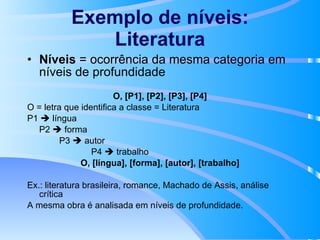 Exemplo de níveis: Literatura Níveis  = ocorrência da mesma categoria em níveis de profundidade O, [P1], [P2], [P3], [P4] O = letra que identifica a classe = Literatura P1    língua P2    forma P3    autor P4    trabalho O, [língua], [forma], [autor], [trabalho] Ex.: literatura brasileira, romance, Machado de Assis, análise crítica A mesma obra é analisada em níveis de profundidade. 