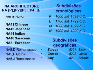NA ARCHITECTURE NA [P],[P2][P3],[P4]:[E] Foci in  [P], [P2] NA41 Chinese NA42 Japanese NA44 Indian NA46 Saracenic NA5 European NA5,D Romanesque NA5,F Gothic NA5,J Renaissance Subdivisões   geográficas Europe 5291 Sicily Greece 5292  Malta Italy 53 France K 1600 até 1699 d.C. L 1700 até 1799 d.C. M 1800 até 1899 d.C. N 1900 até 1999 d.C. Subdivisões   cronológicas 
