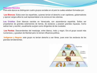 Aspectos Sociales
Para esta época se distinguían cuatro grupos sociales en el país la cuales estaban formadas por:
Los Blancos: Estos eran los españoles, quienes tenían el derecho a ser capitanes, gobernadores
y ejercer cargos altos la cual representaban a la corona en las colonias.
Los Criollos: Eran blancos nacidos en Venezuela, con ascendencia española. Solían ser
propietarios de grandes extensiones de tierras, de esclavos y poseían grandes riquezas. Como
sabían leer y escribir, usualmente surgían como dirigentes de las ciudades.
Los Pardos: Descendientes del mestizaje, entre blanco, indio y negro. Era el grupo social más
numerosos, y gozaban de libertad pero no tenían influencia política.
Indígenas y Negros: este grupo no tenían derecho a ser libres, pues eran los esclavos de los
grandes terratenientes.

 
