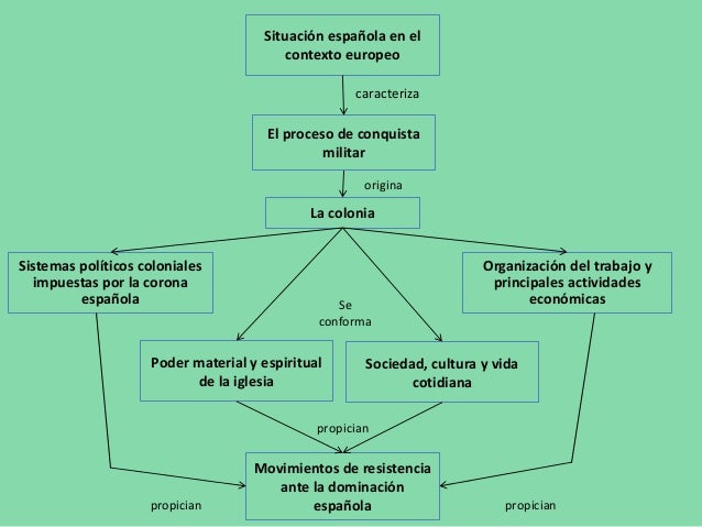La Conquista Material Y Espiritual De Mexico Tenochtitlan ...
